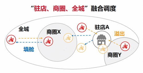 全渠道一鍵接入，順豐同城精細化飲品即配如何助力品牌高效運營