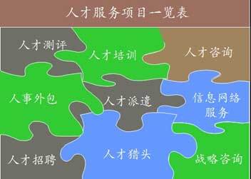 第十三屆高洽會人力資源服務業展示推介會盛大啟幕，共繪行業新藍圖
