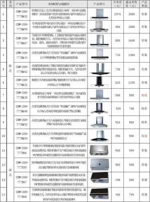 2025長虹吸油煙機產(chǎn)品價格表一覽